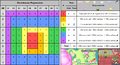 Greenhouse Upgrade Chart