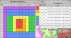 Greenhouse Upgrade Chart.png